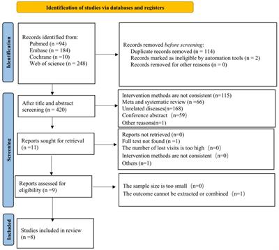 The diagnostic value of electrocardiogram-based machine learning in long QT syndrome: a systematic review and meta-analysis